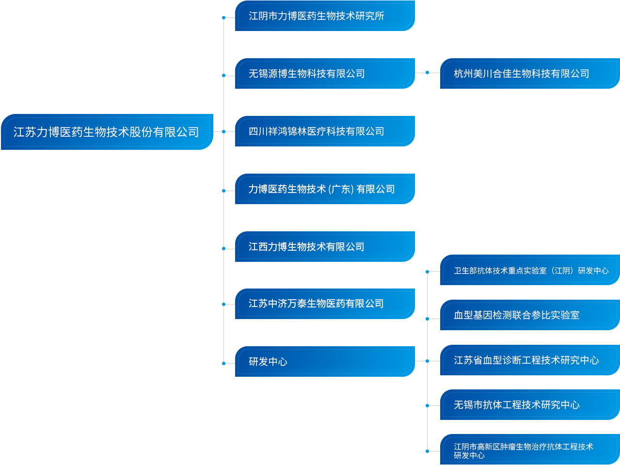 這是描述信息